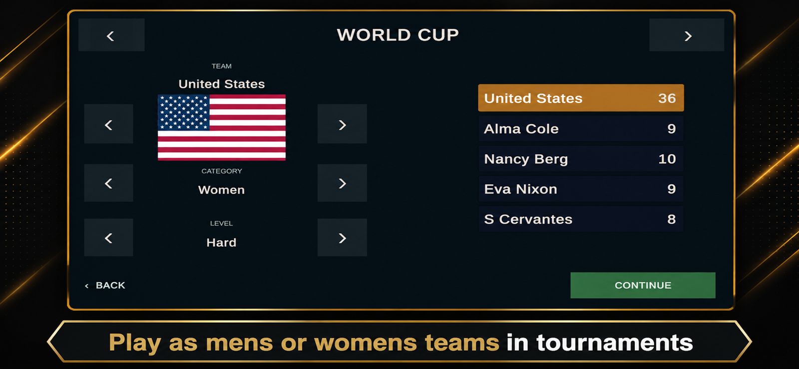 World Cup setup for the United States women’s team, handicap 36, with Alma Cole, Nancy Berg, Eva Nixon, and S Cervantes.