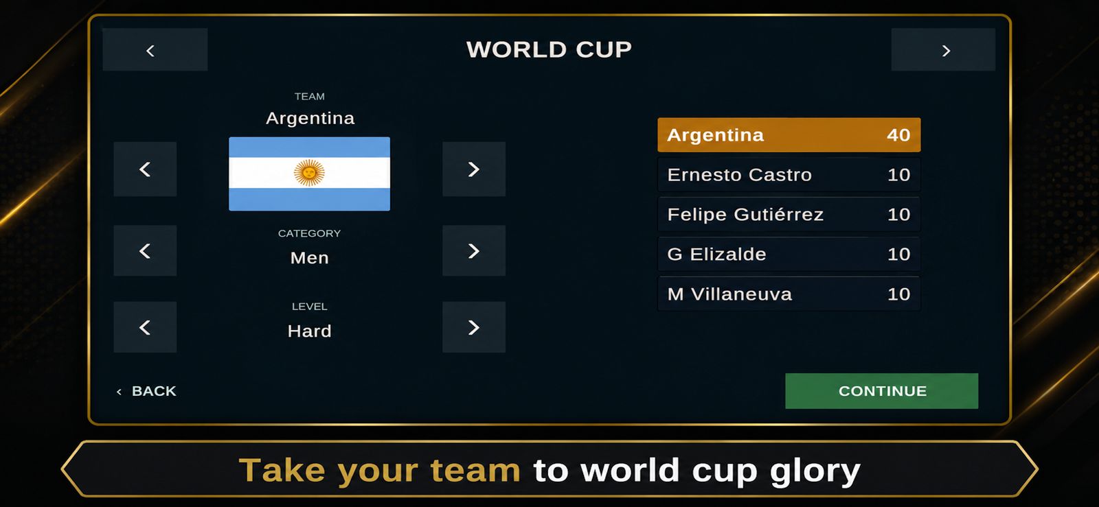 World Cup setup for Argentina’s men’s team, handicap 40, with Ernesto Castro, Felipe Gutiérrez, G Elizalde, and M Villaneuva.